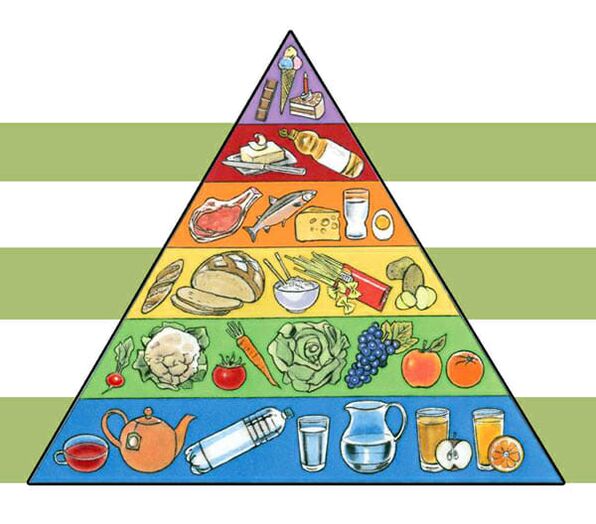 체중 감량을 위한 영양 피라미드